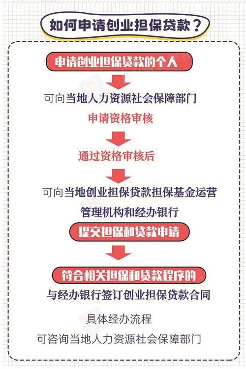 湖北破解創業融資難題 創業擔保余額躍居全國第一